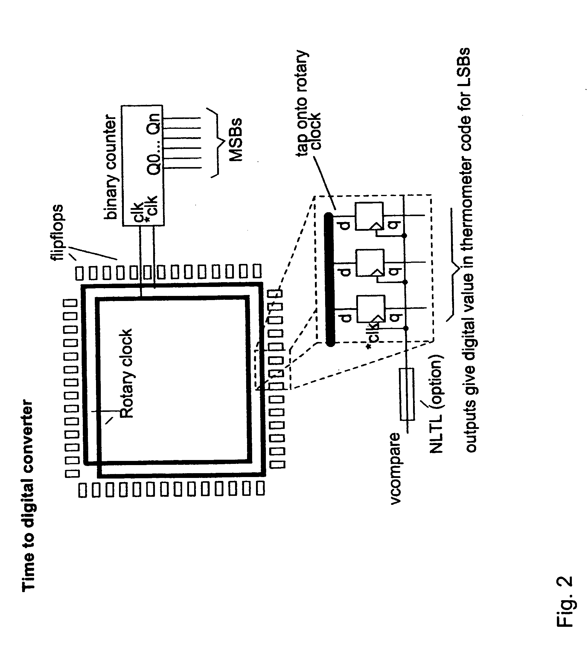 Rotary flash ADC