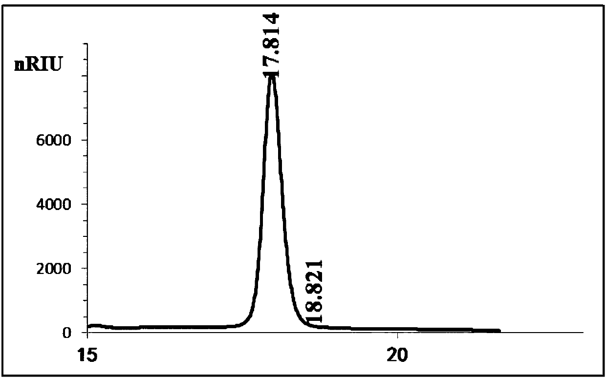 A kind of method and application of in vitro enzymatic reaction to generate 1,2,4-butanetriol