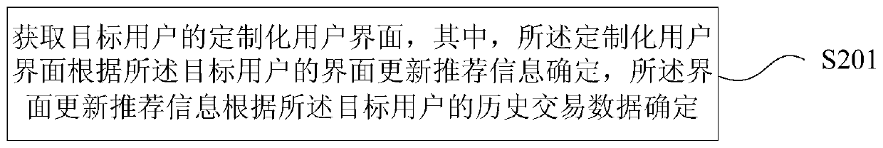 Customized user interface method, self-service terminal device, server and storage medium