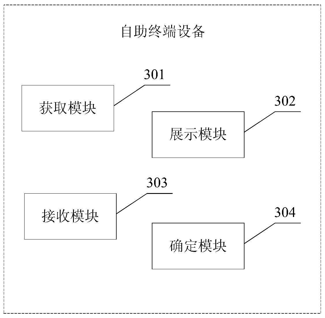 Customized user interface method, self-service terminal device, server and storage medium