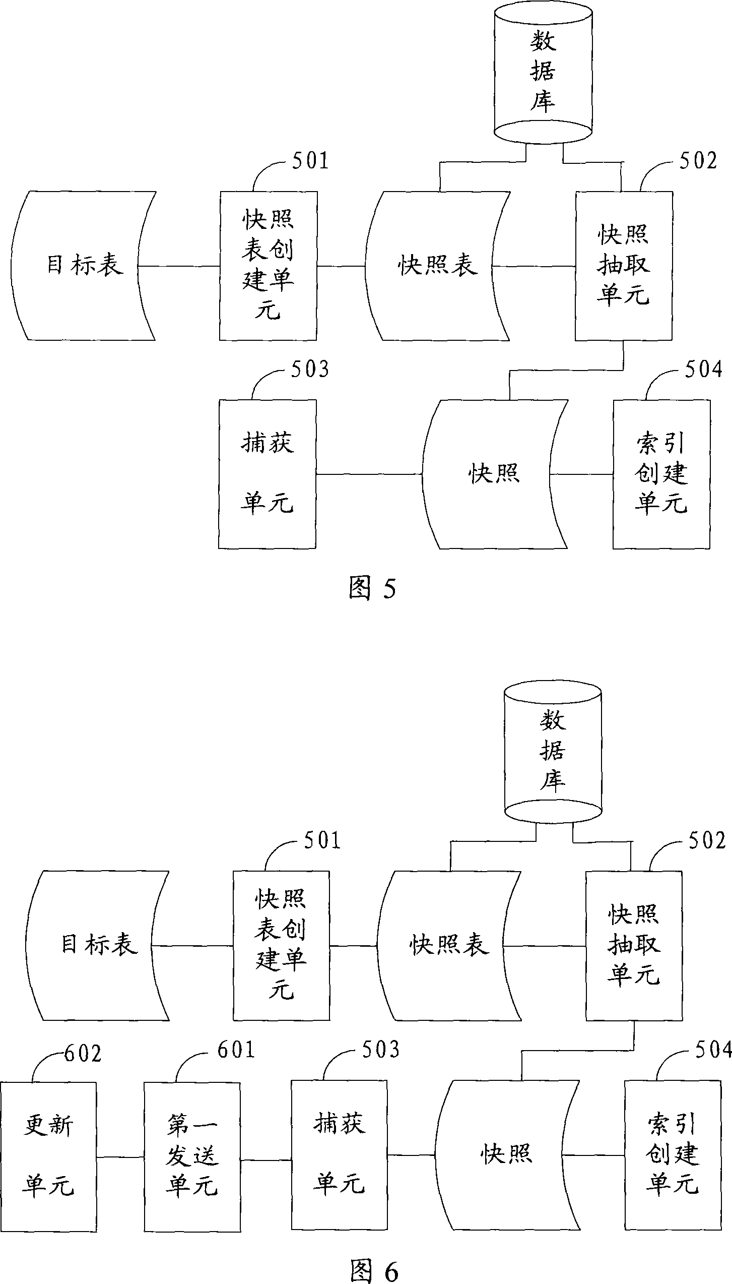 Increment data capturing method and system