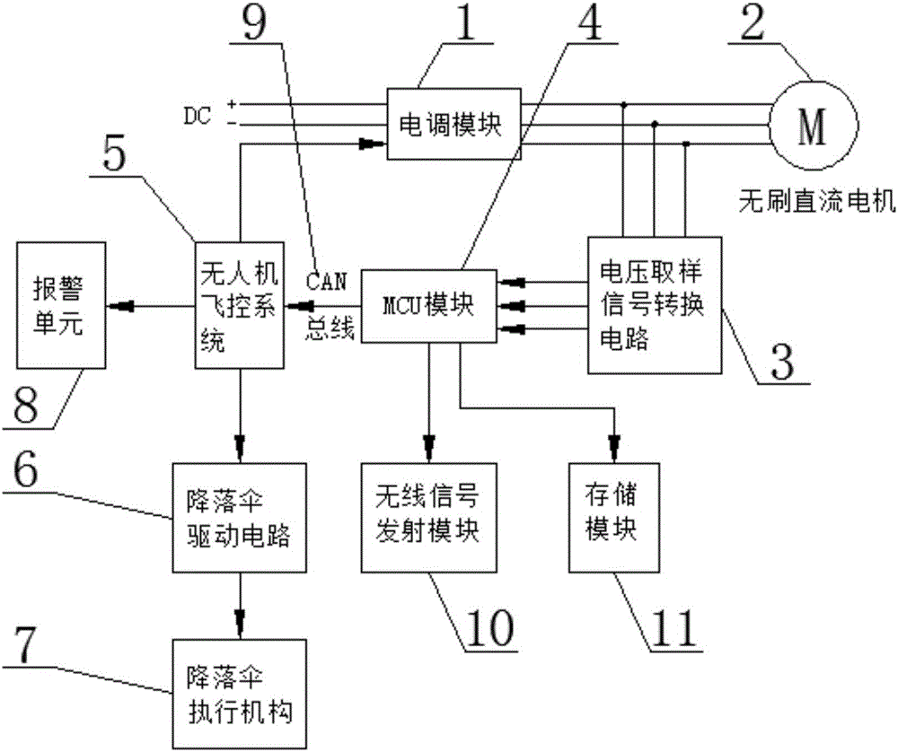 Unmanned aerial vehicle motor phase loss monitoring protective device