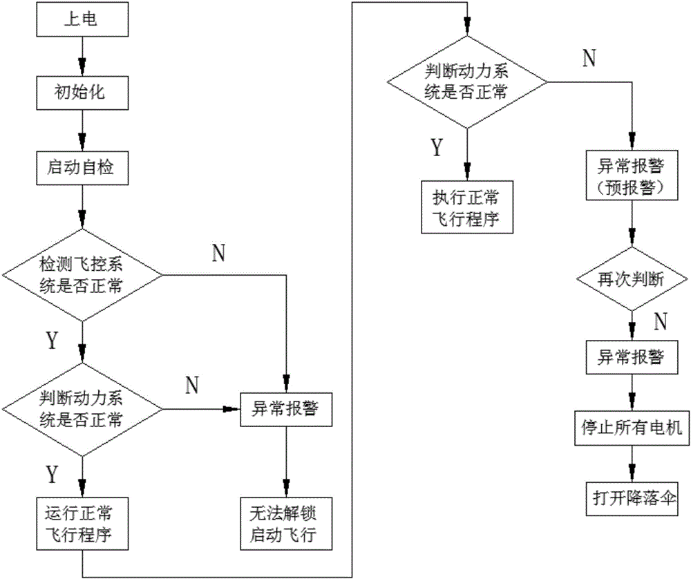 Unmanned aerial vehicle motor phase loss monitoring protective device