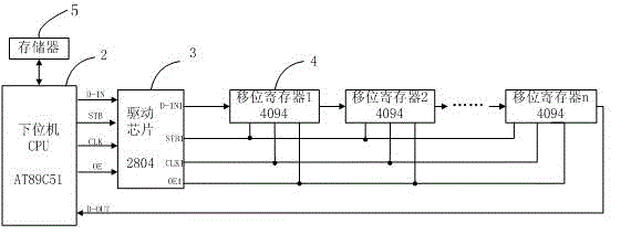 Device and method for transmitting data of electronic jacquard machine