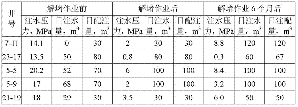 Multi-hydrogen acid composition and application thereof