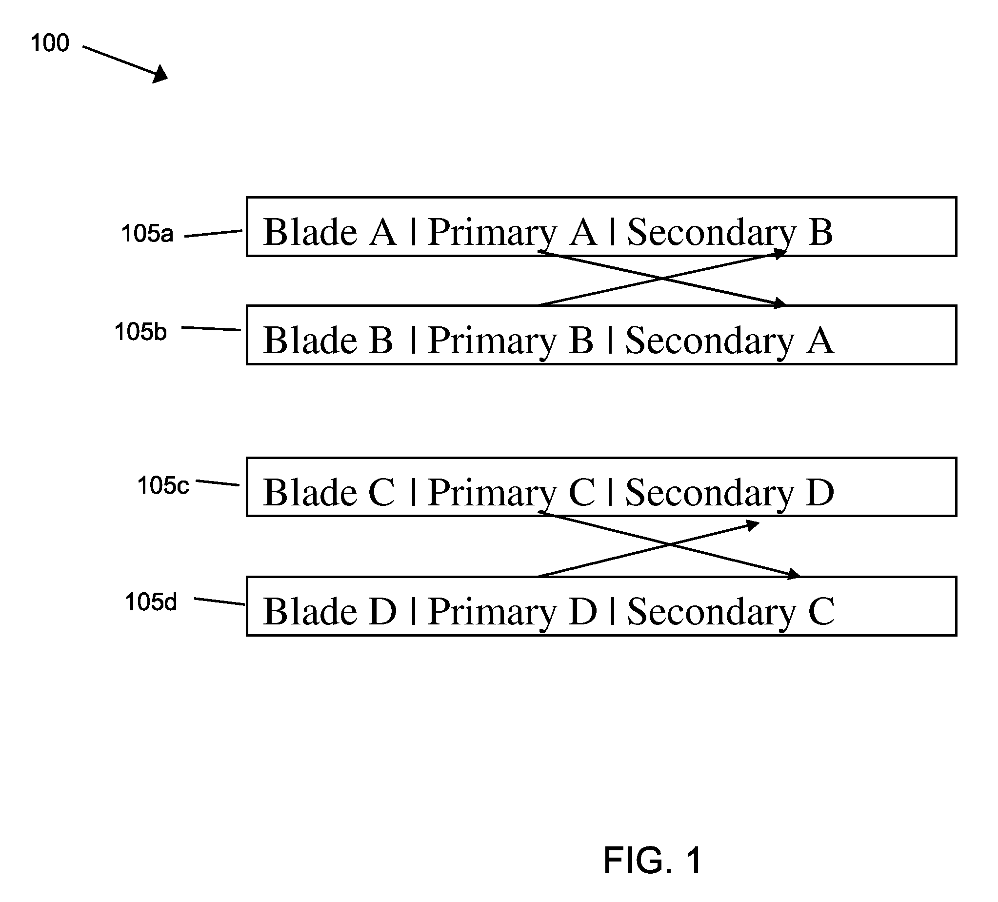 N+1 failover and resynchronization of data storage appliances