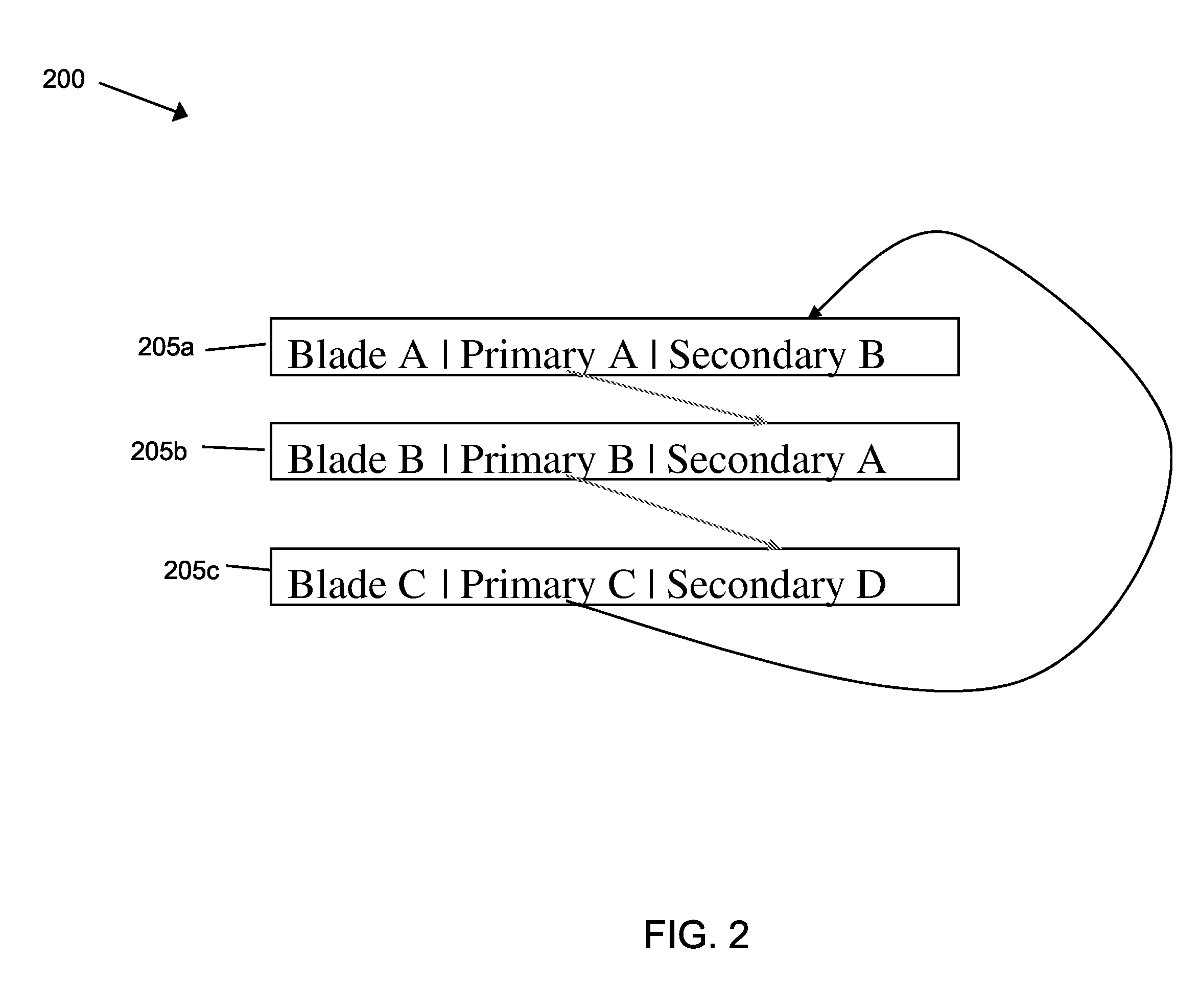 N+1 failover and resynchronization of data storage appliances