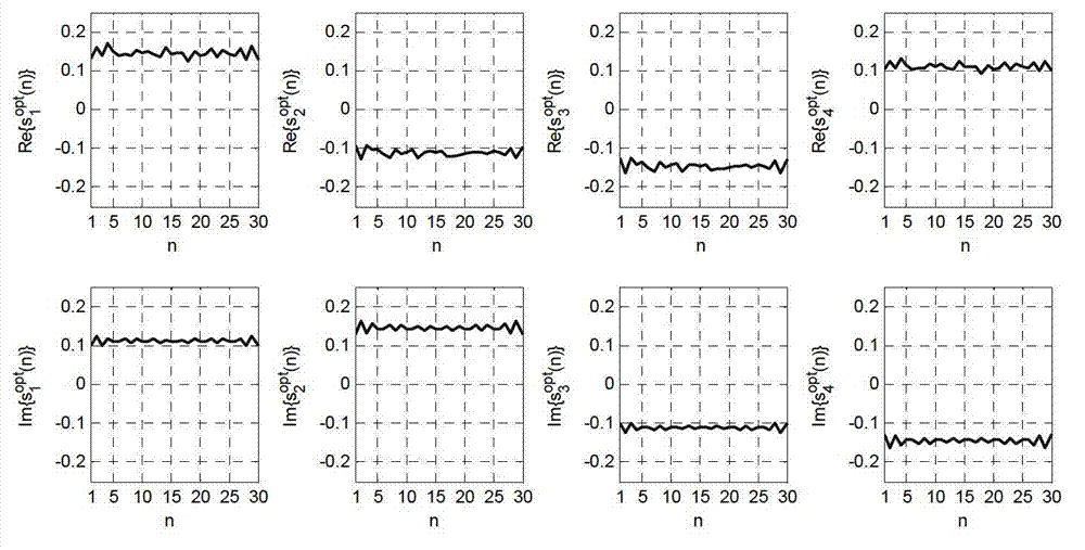 Method for generating multi-input multi-output over-horizon (MIMO-OTH) radar waveforms based on digital signal processor (DSP) sequences