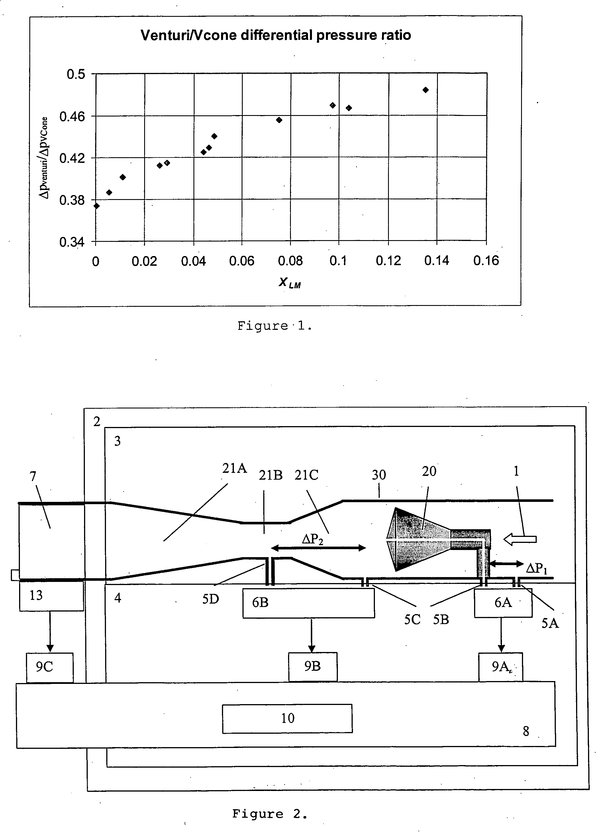 Flow meter