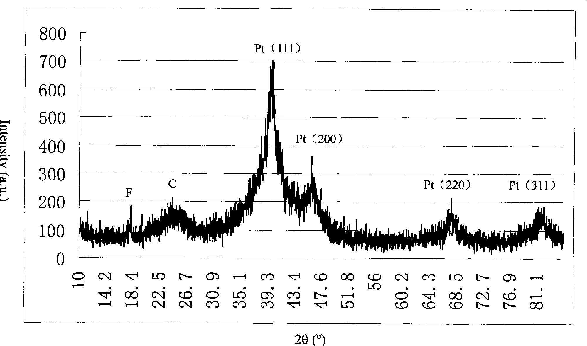 Novel use of hydrophobing agent/conductive carbon material composite body