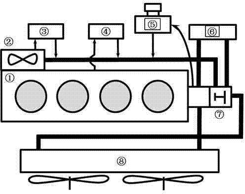 One-dimensional integration heat management simulation method for automobile engine