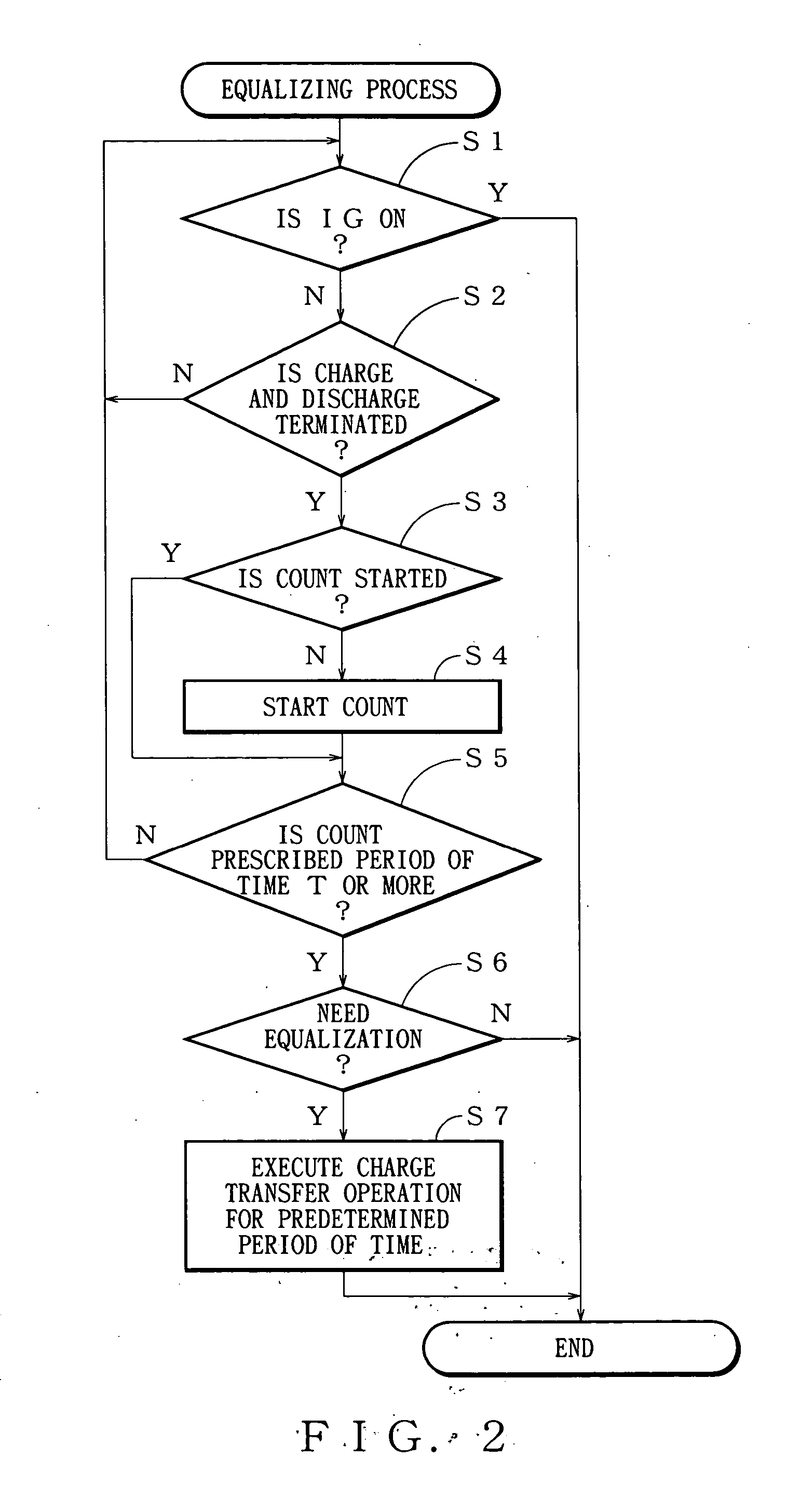 Method and apparatus for equalizing secondary cells