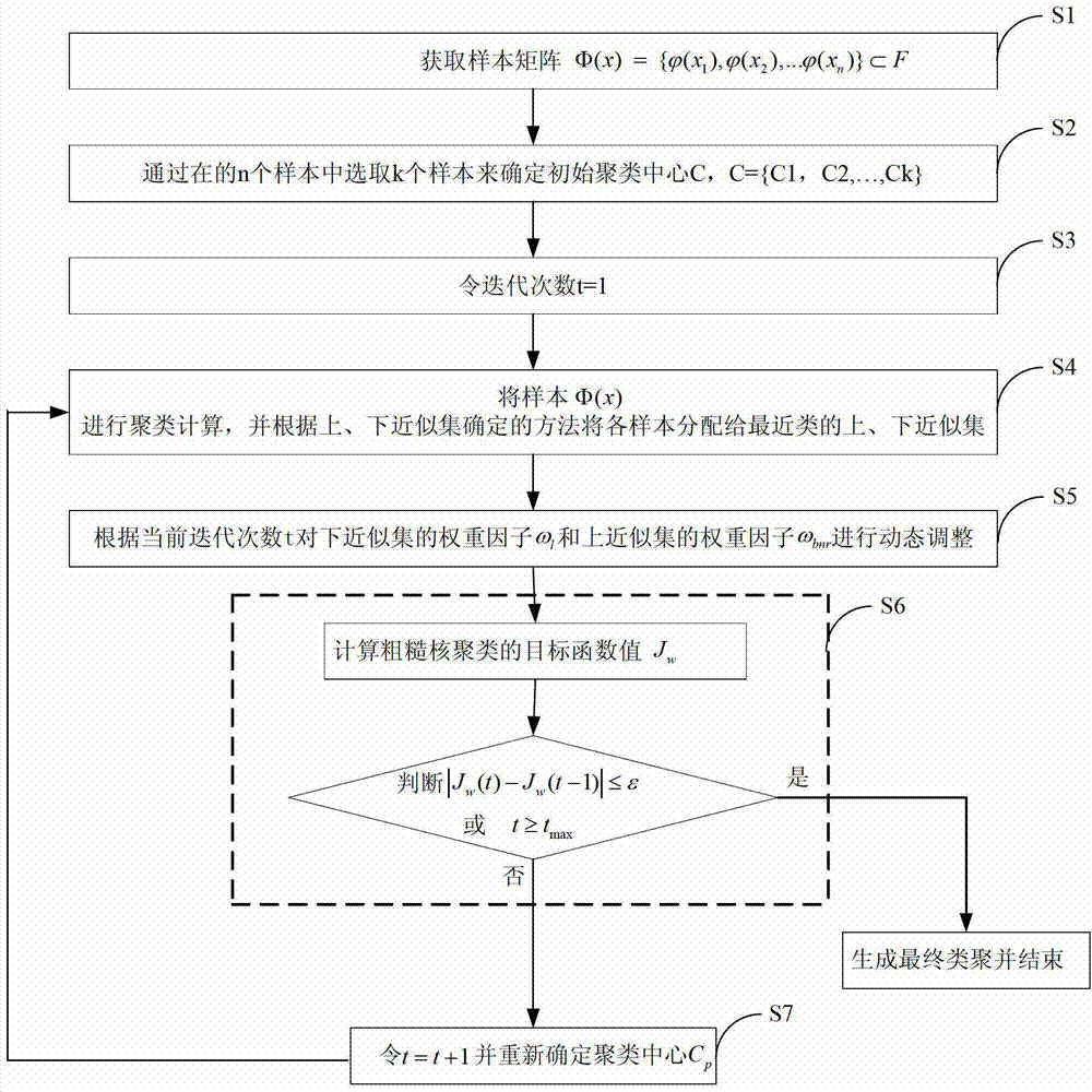 Method and device used for power load aggregation