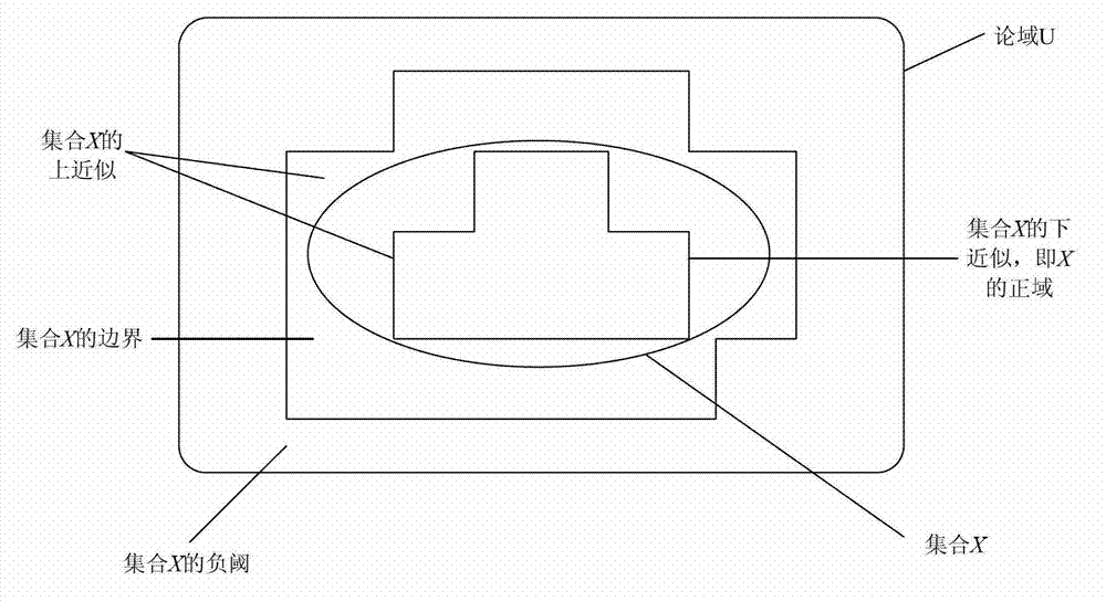 Method and device used for power load aggregation