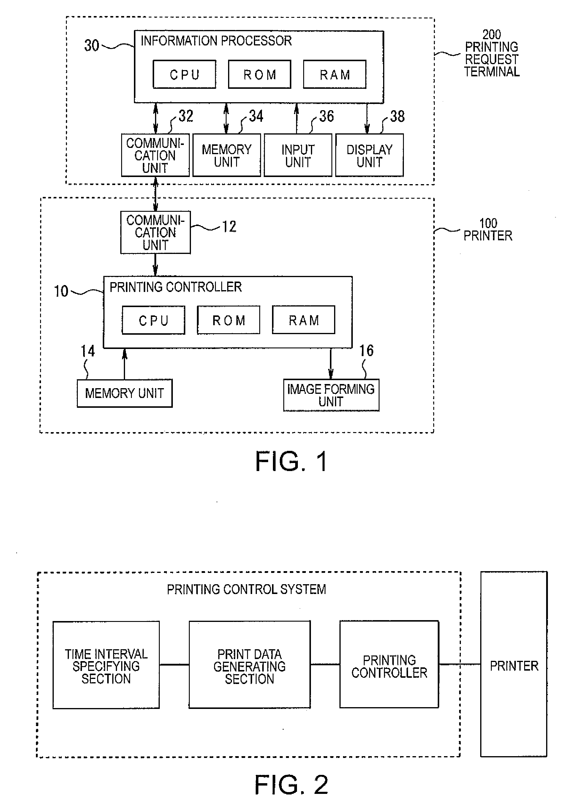 Printing Control System, Printing Request Terminal, Printer, and Printing Control Method