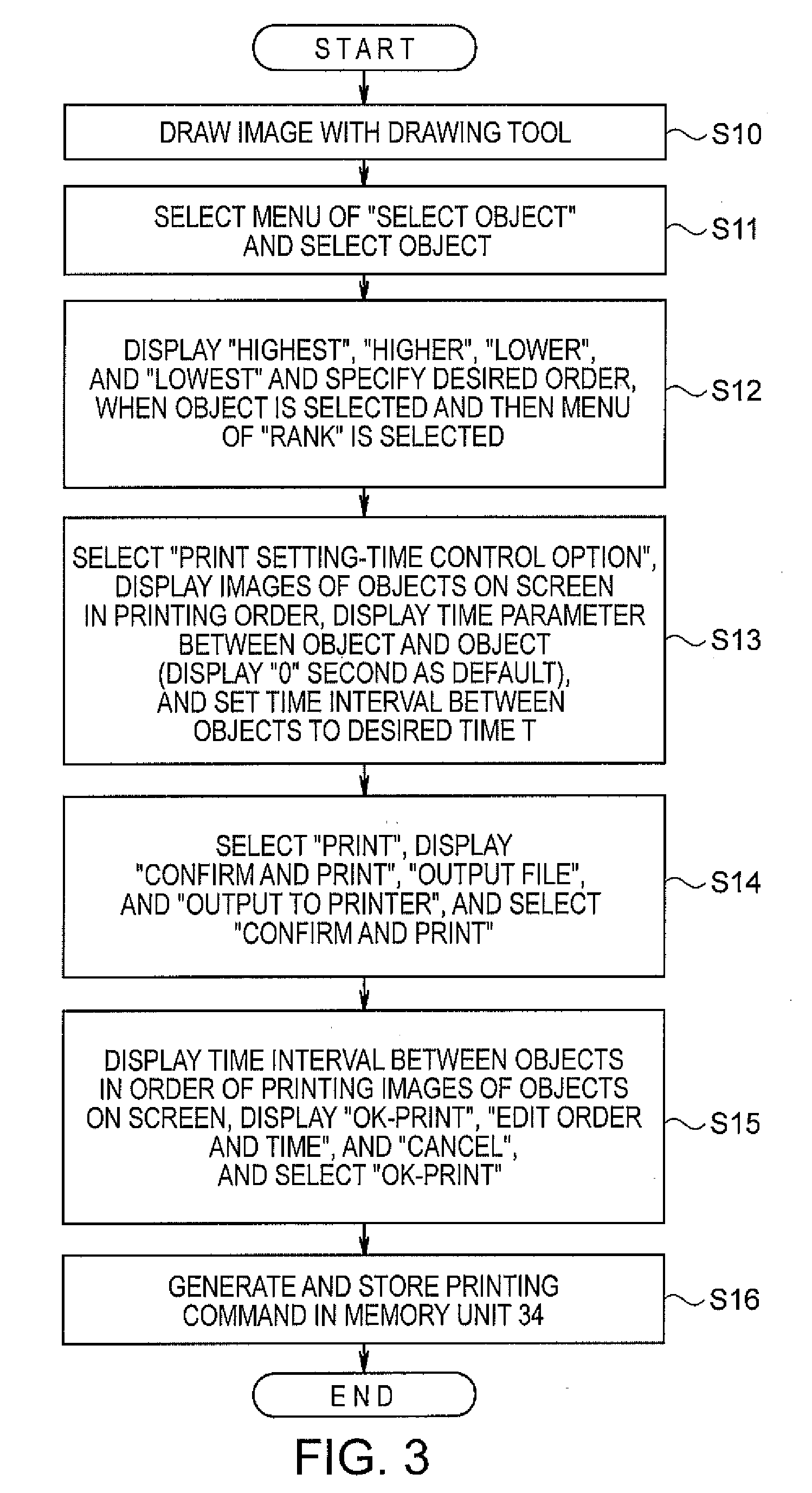 Printing Control System, Printing Request Terminal, Printer, and Printing Control Method