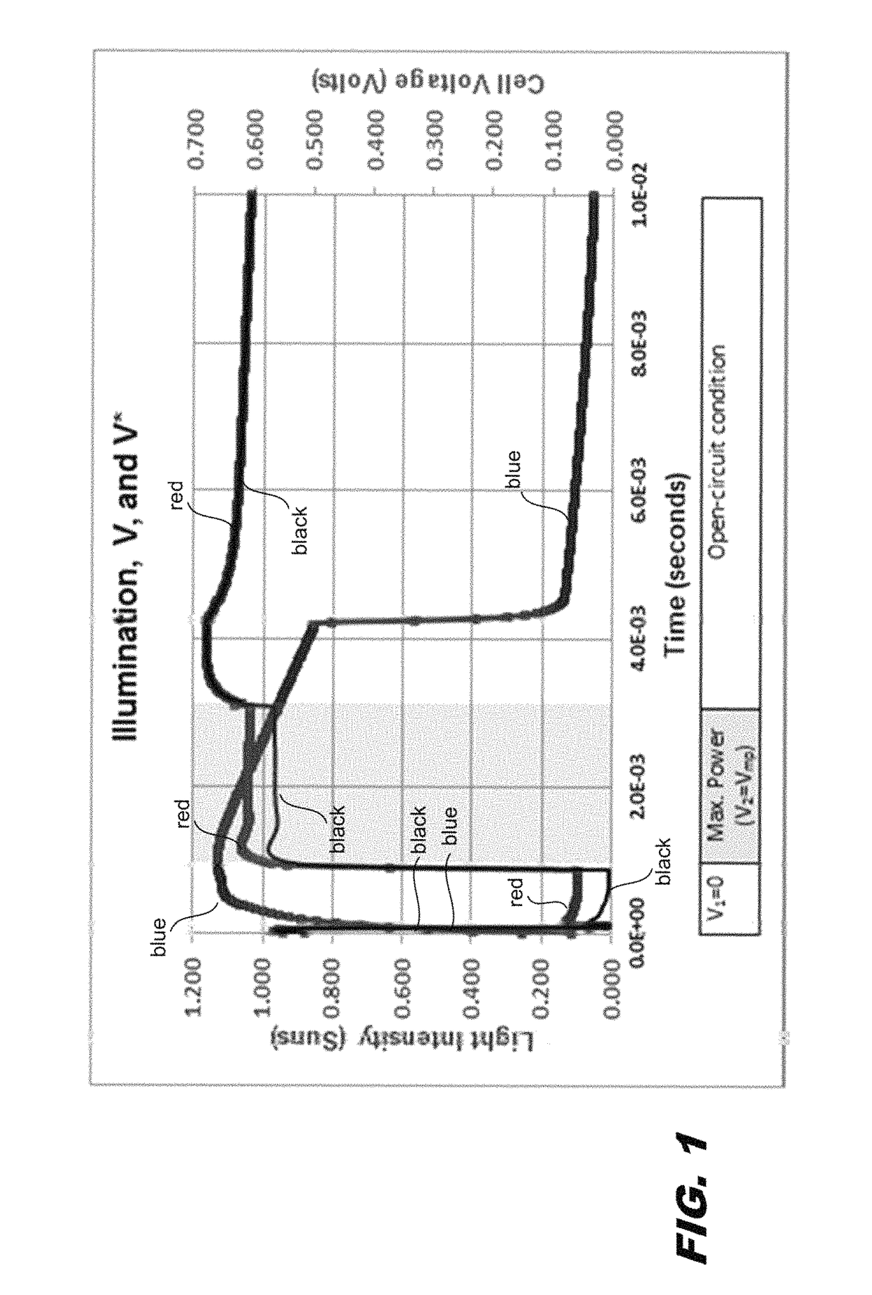 Characterization of substrate doping and series resistance during solar cell efficiency measurement