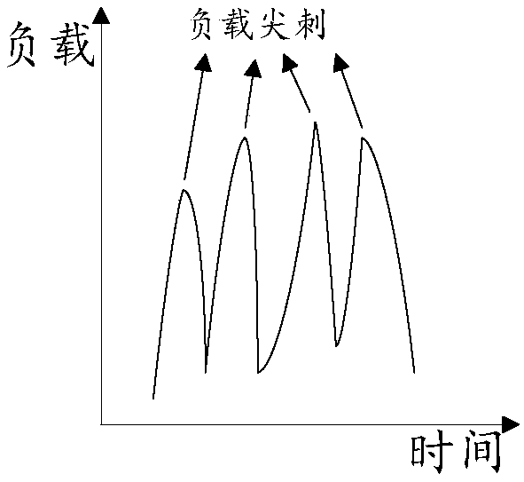 Data processing, memory management method, device, device and medium