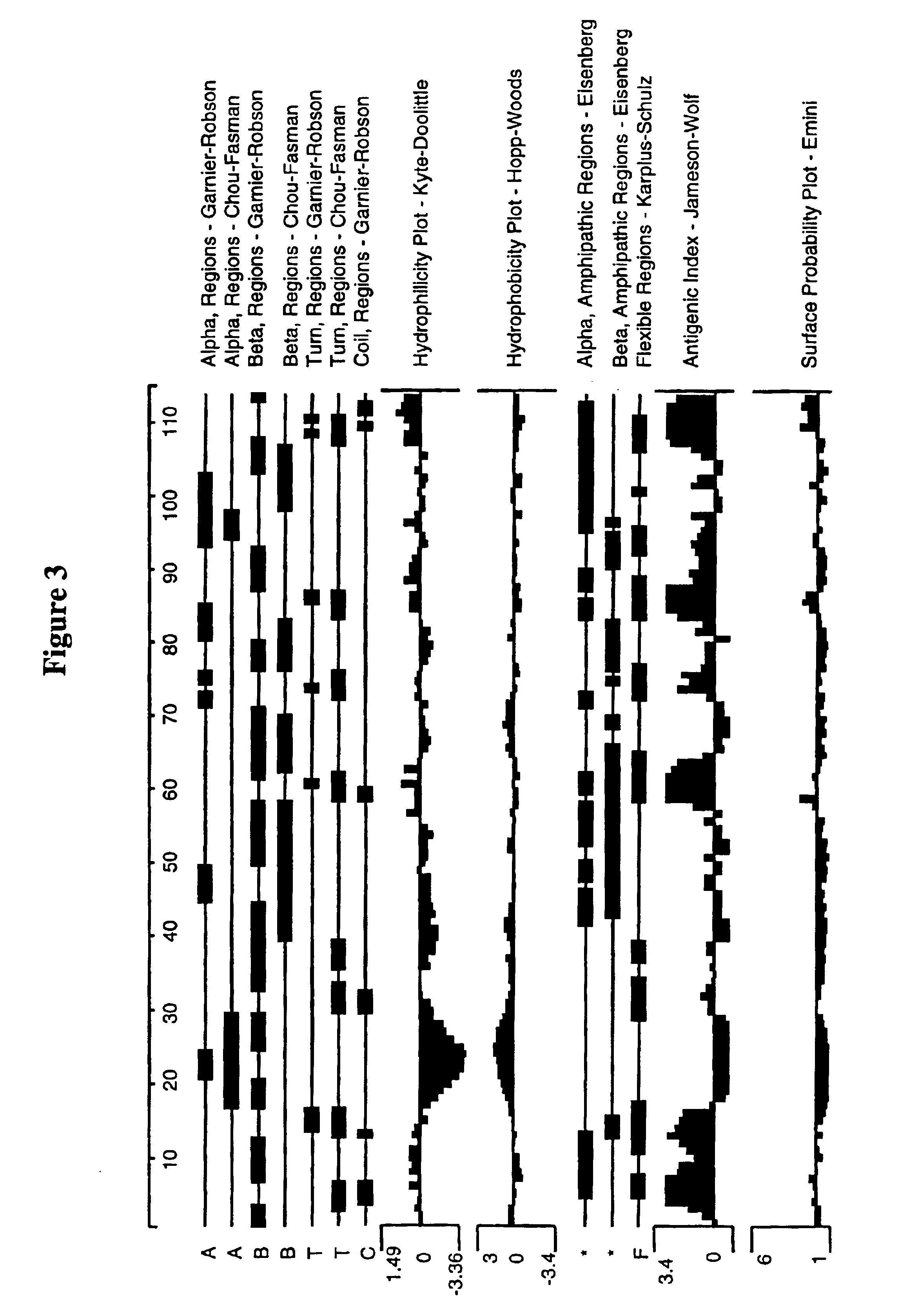 Chemokine alpha 3