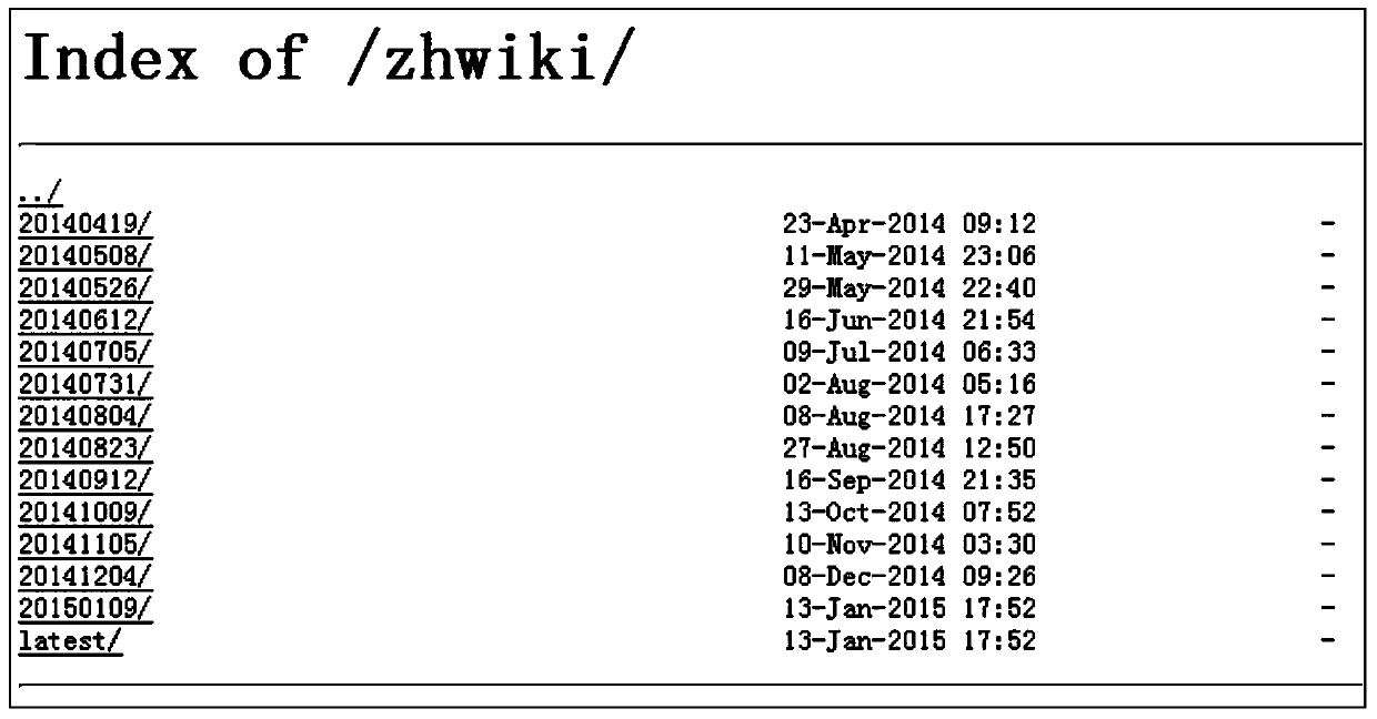 Method for evaluating the quality of Wikipedia articles