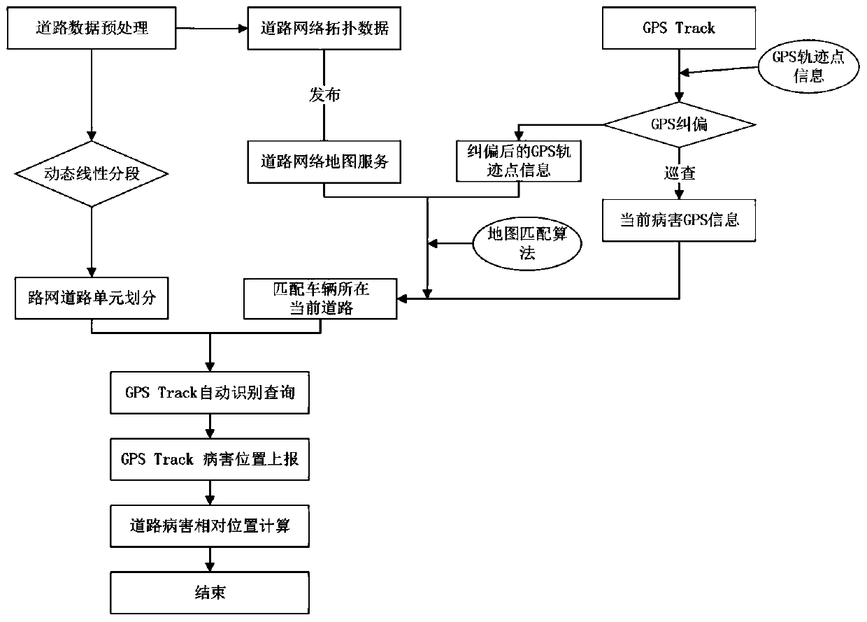 Method and system for fast determining road network disease relative positions