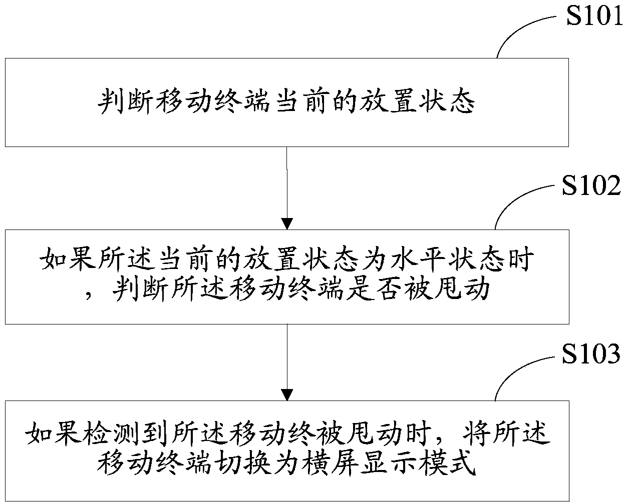 Horizontal screen switching control method and mobile terminal