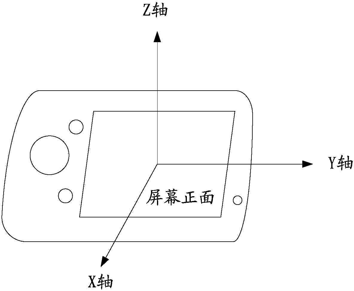 Horizontal screen switching control method and mobile terminal