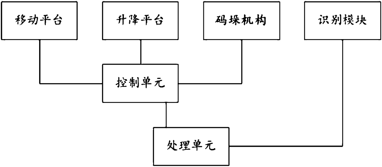 Mobile stacking system