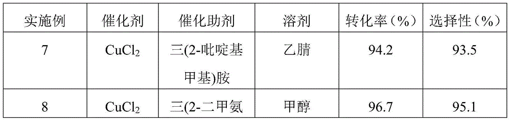 A kind of preparation method of 2,4,4-trichloro-1,1,1-trifluorobutane