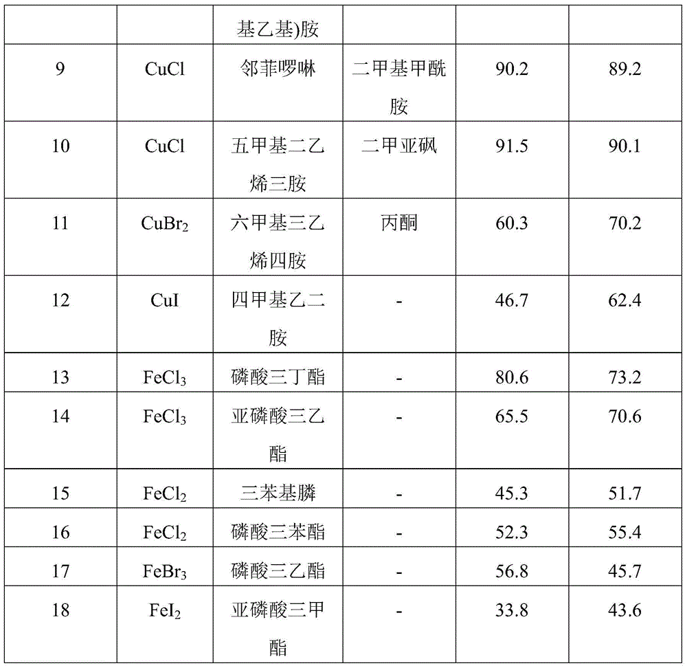 A kind of preparation method of 2,4,4-trichloro-1,1,1-trifluorobutane