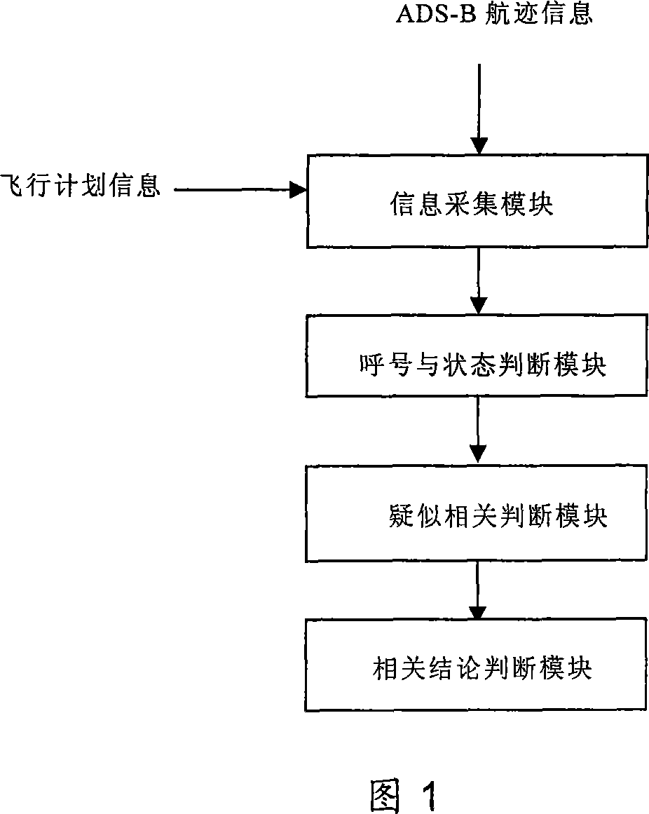 ADS-B flight path and plan related processing system