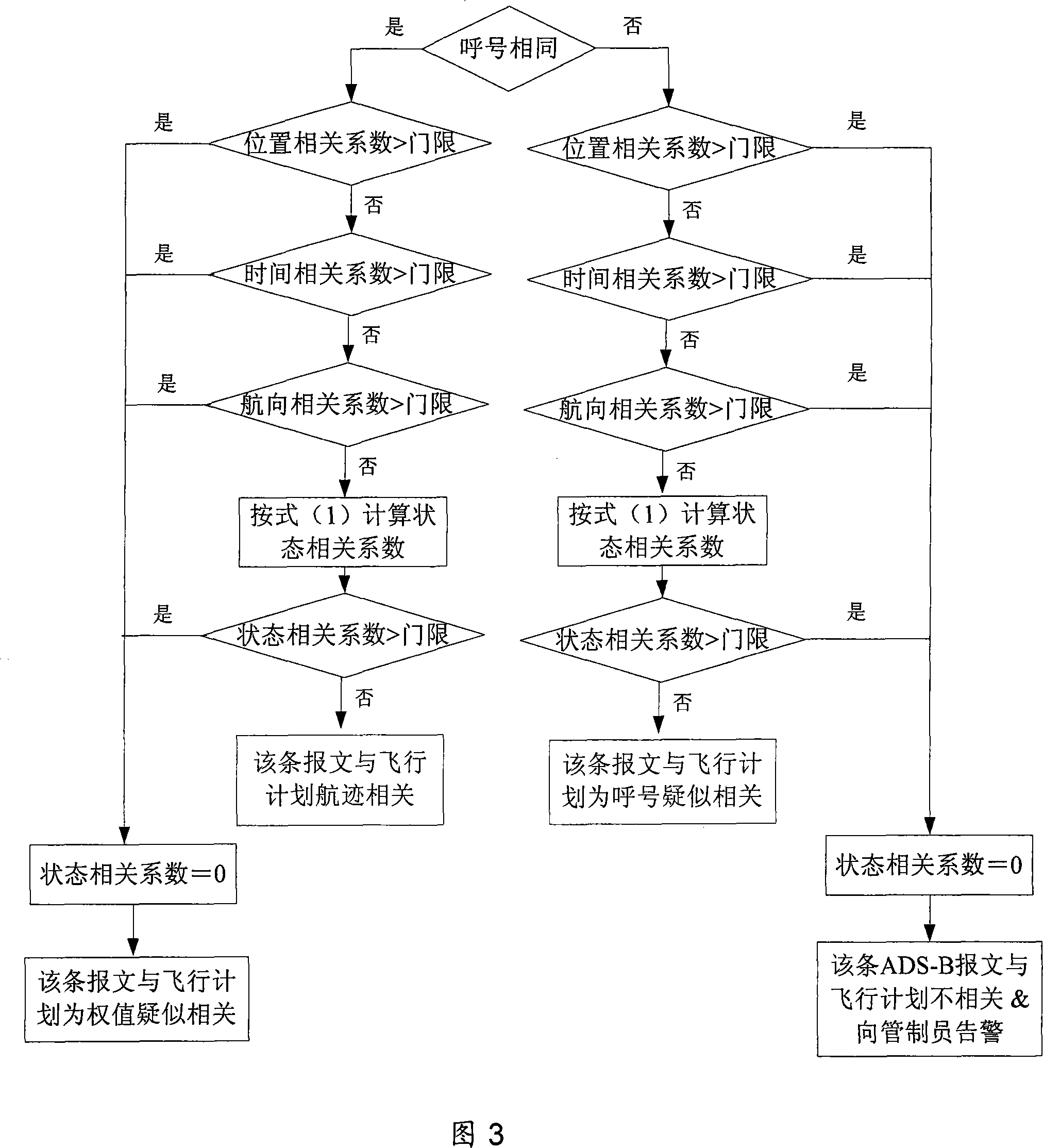 ADS-B flight path and plan related processing system