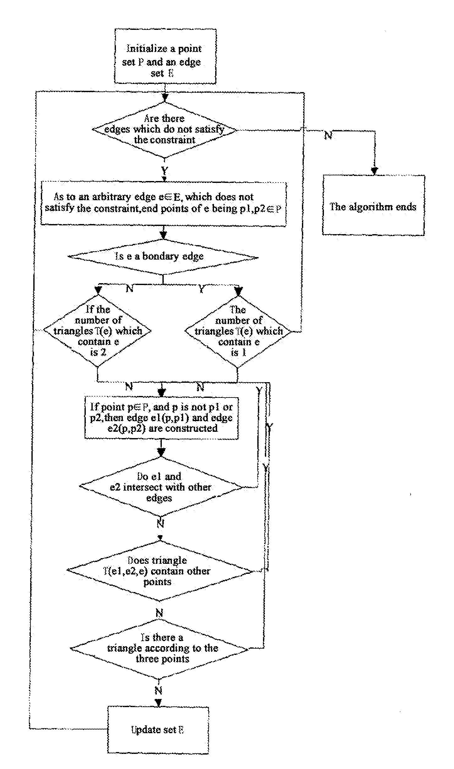 Block model constructing method for complex geological structures