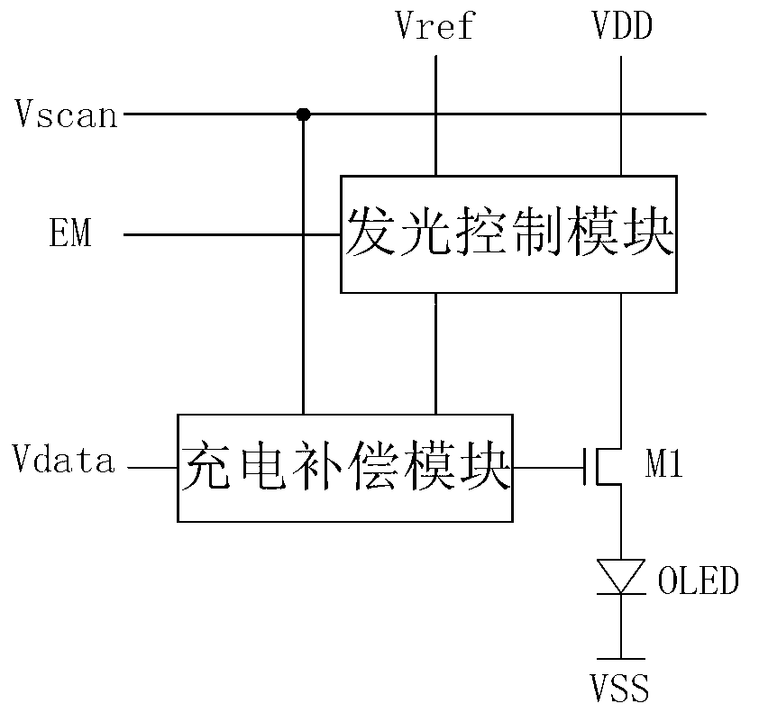 Pixel driving circuit, array substrate and display device