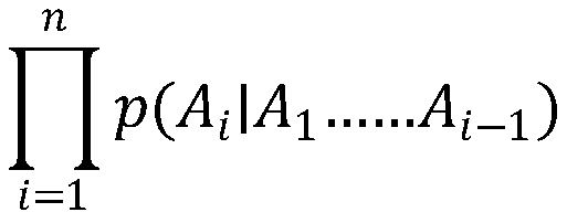 Machine learning-based financial statement transnational accounting criterion conversion method