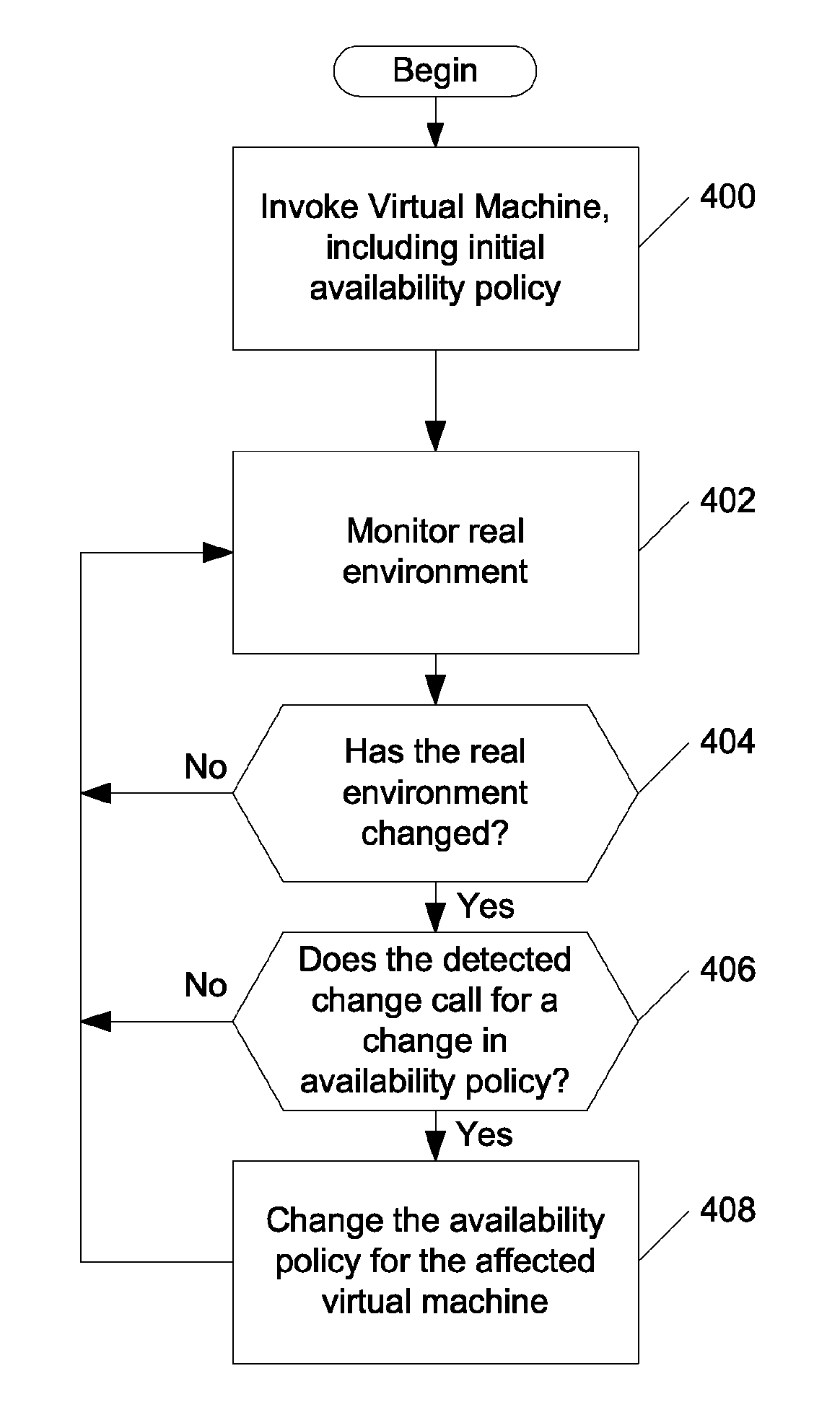 Controlling an availability policy for a virtual machine based on changes in a real world environment