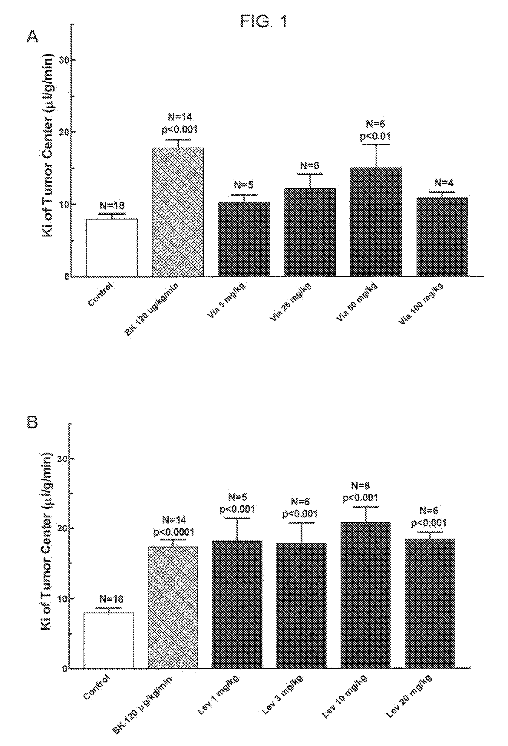 Use of 5-phosphodiesterase inhibitors to enhance the permeability of the blood-brain barrier of abnormal brain tissue and the blood-tumor barrier