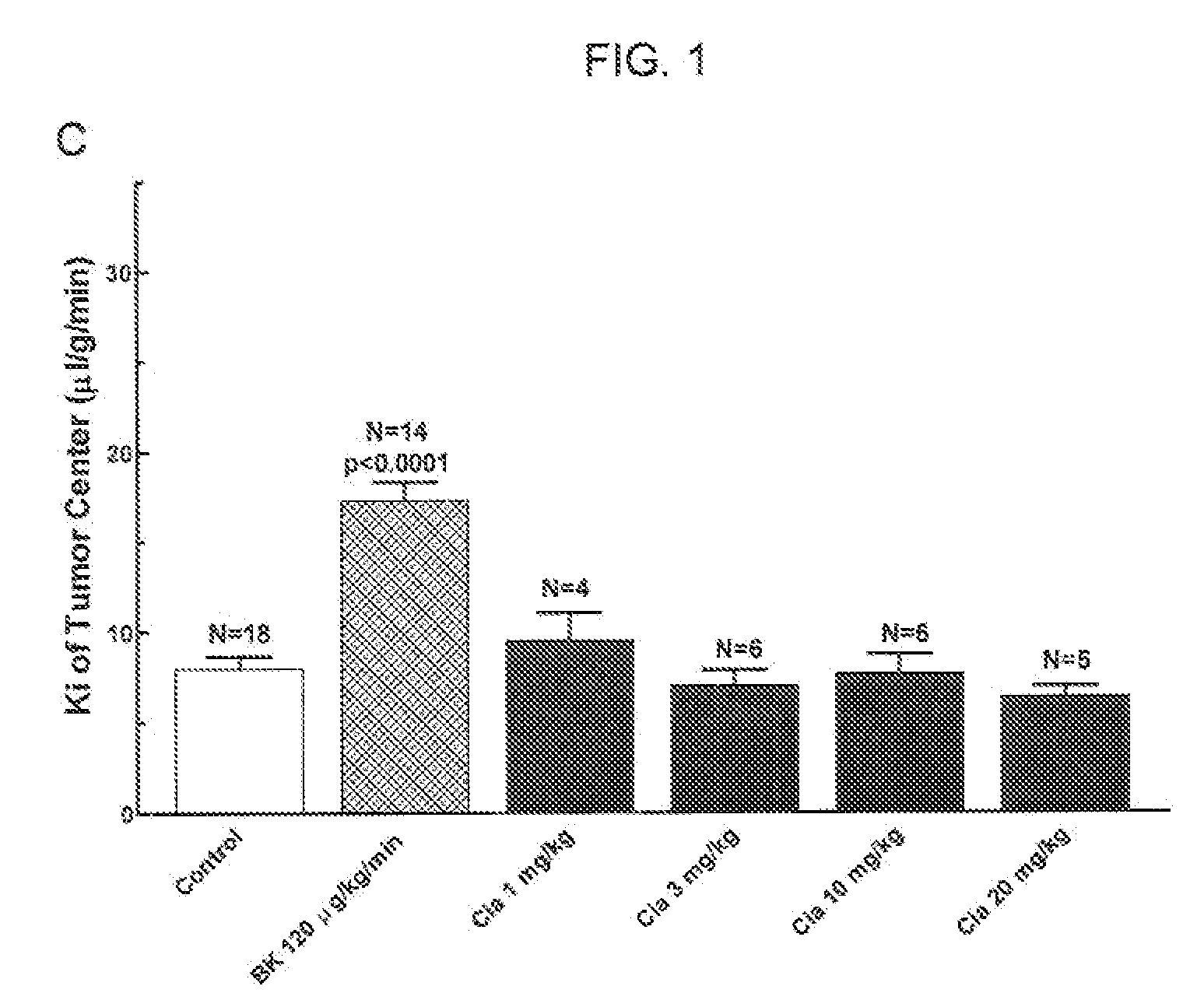 Use of 5-phosphodiesterase inhibitors to enhance the permeability of the blood-brain barrier of abnormal brain tissue and the blood-tumor barrier