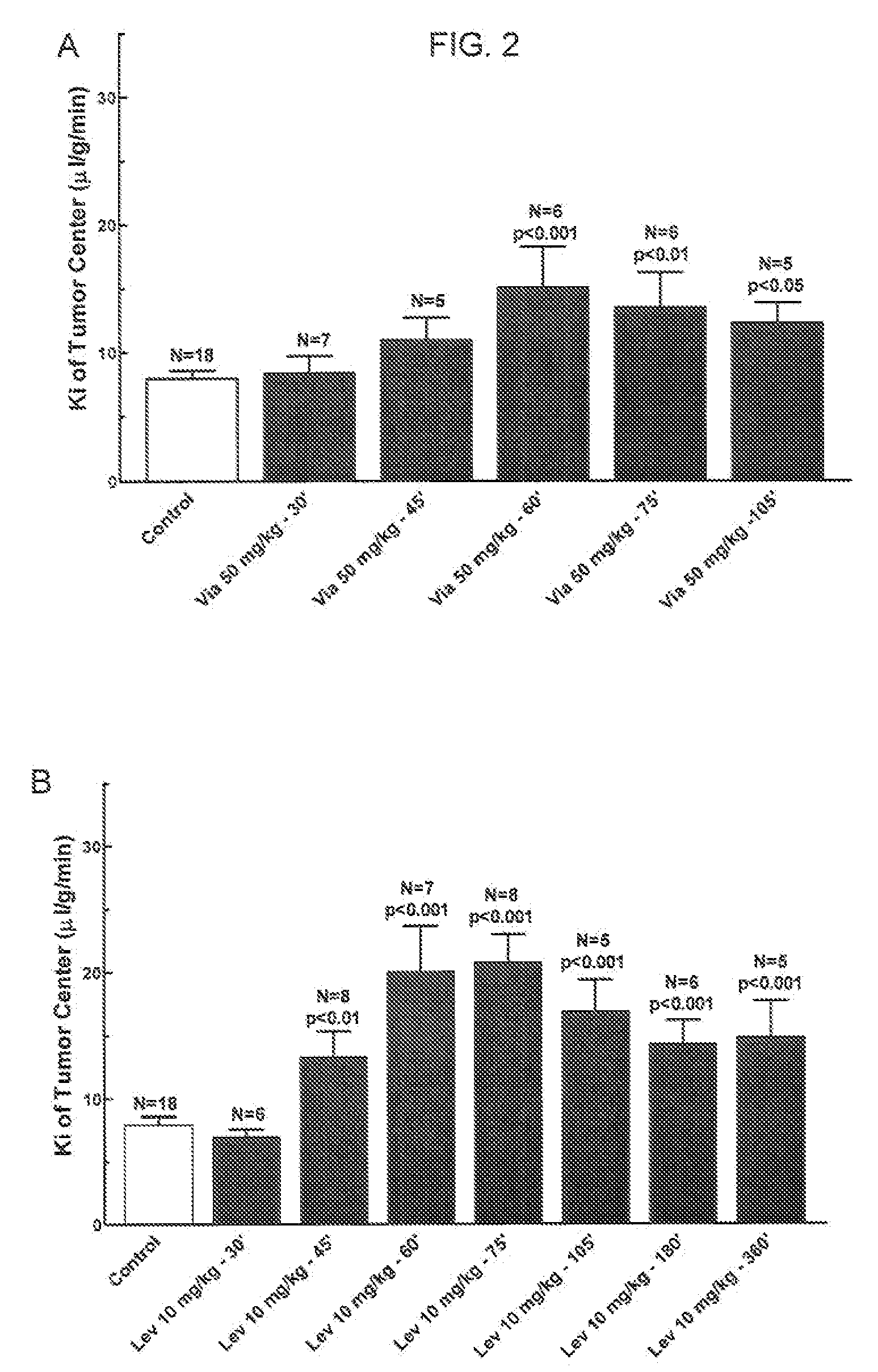 Use of 5-phosphodiesterase inhibitors to enhance the permeability of the blood-brain barrier of abnormal brain tissue and the blood-tumor barrier