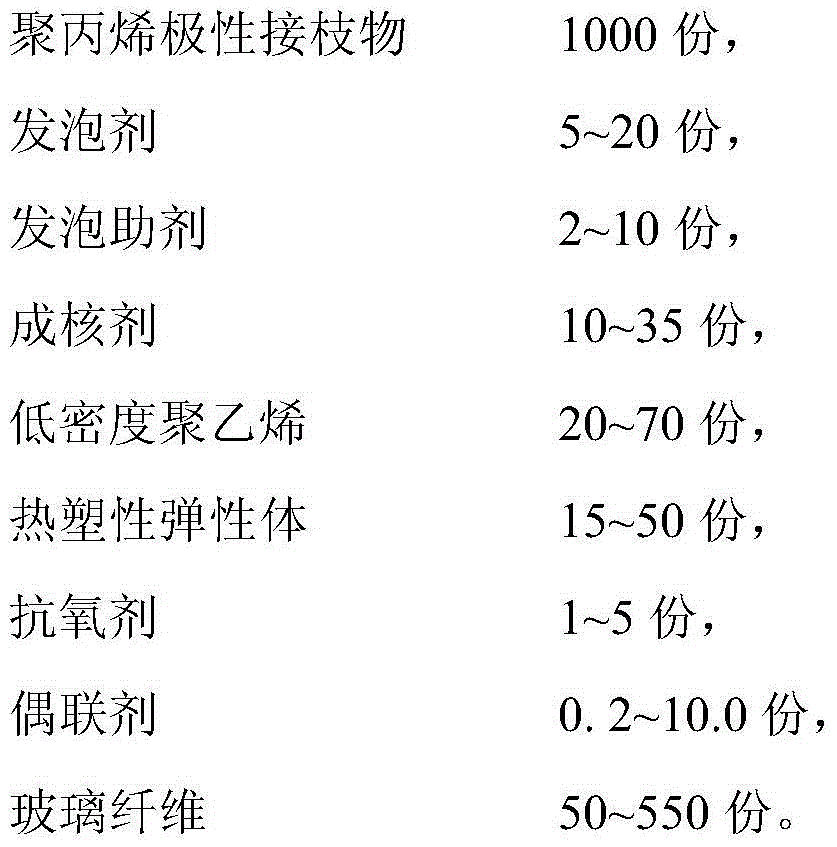 Glass fiber reinforced polypropylene graft microcellular foaming material and preparation method thereof