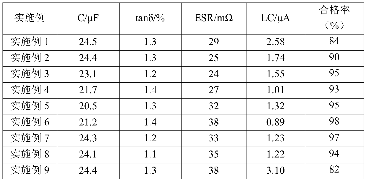 Conductive polymer solid chip aluminum electrolytic capacitor and preparation method thereof