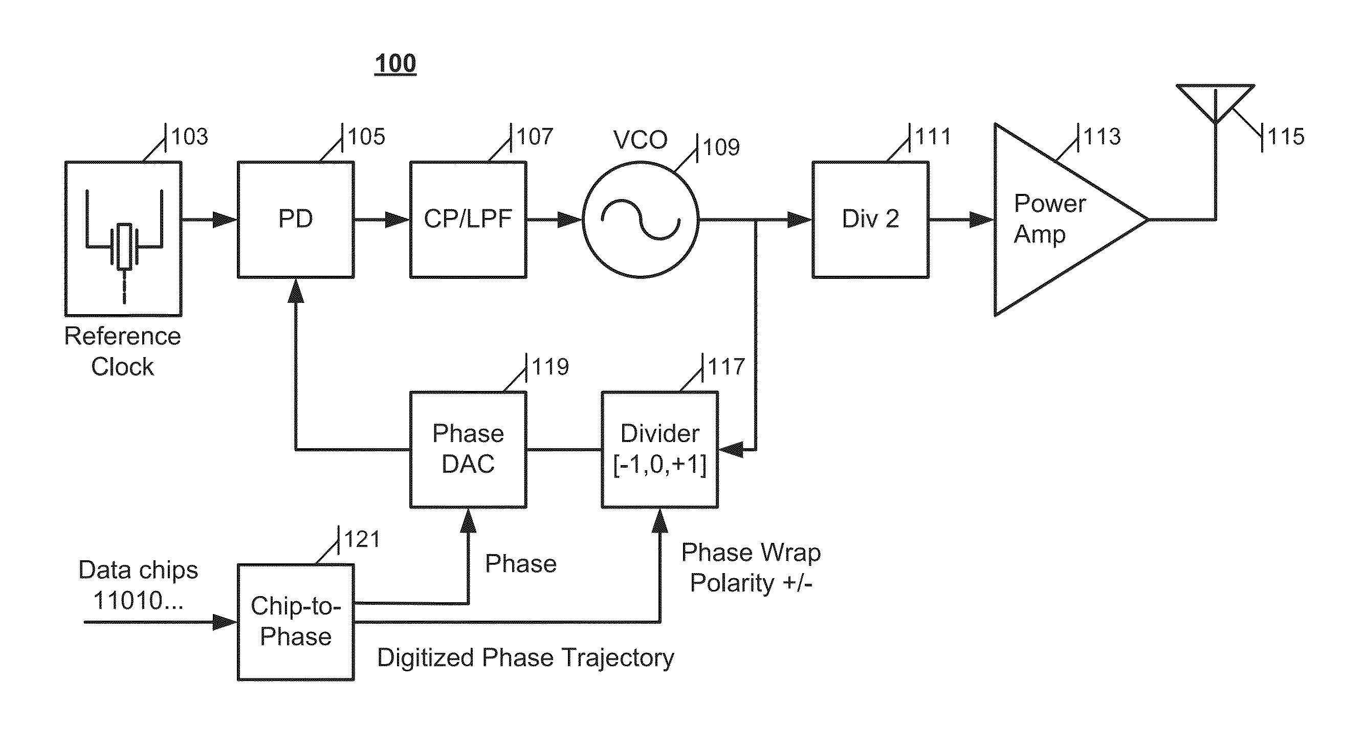 Arbitrary phase trajectory frequency synthesizer