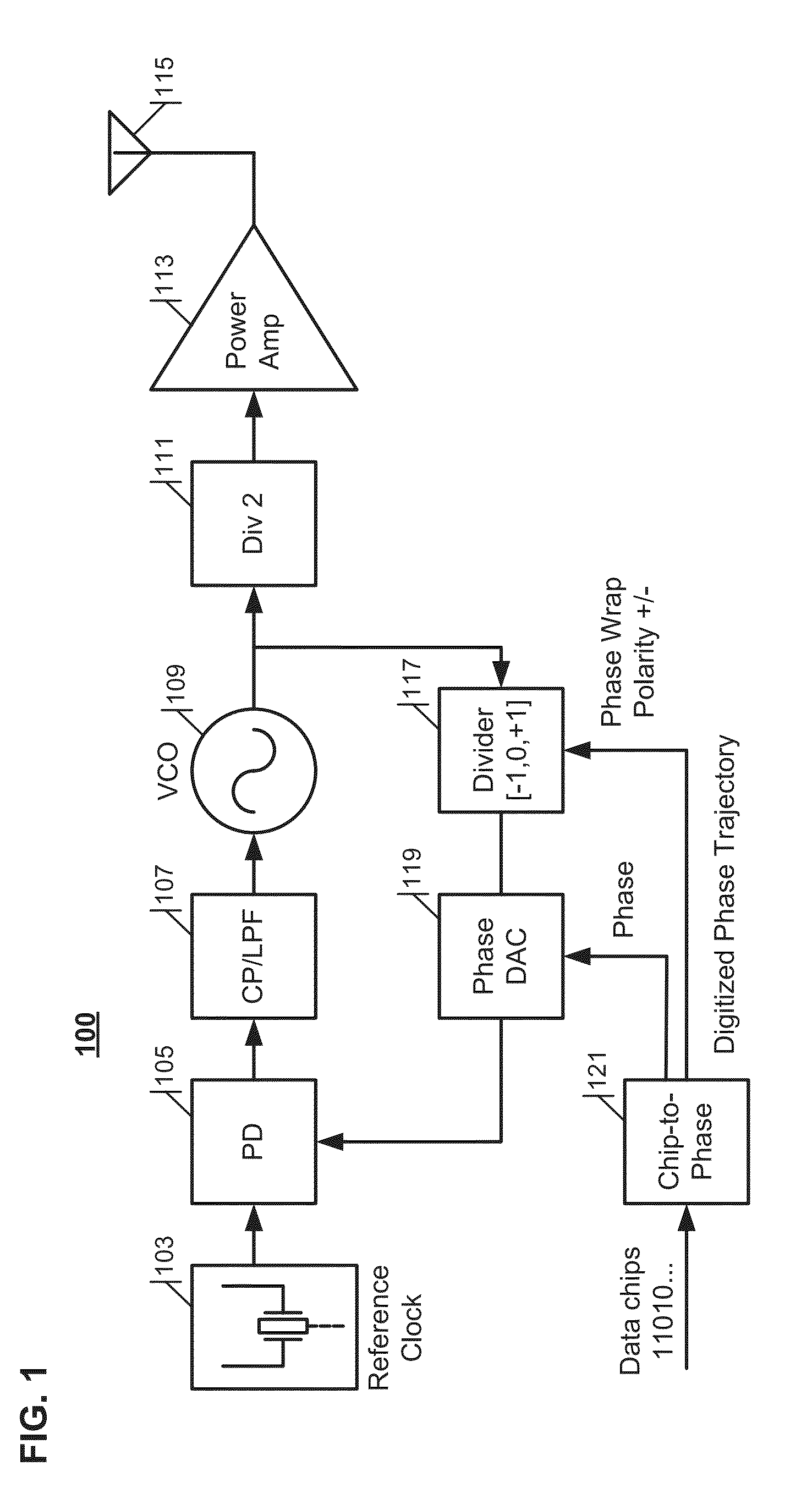 Arbitrary phase trajectory frequency synthesizer