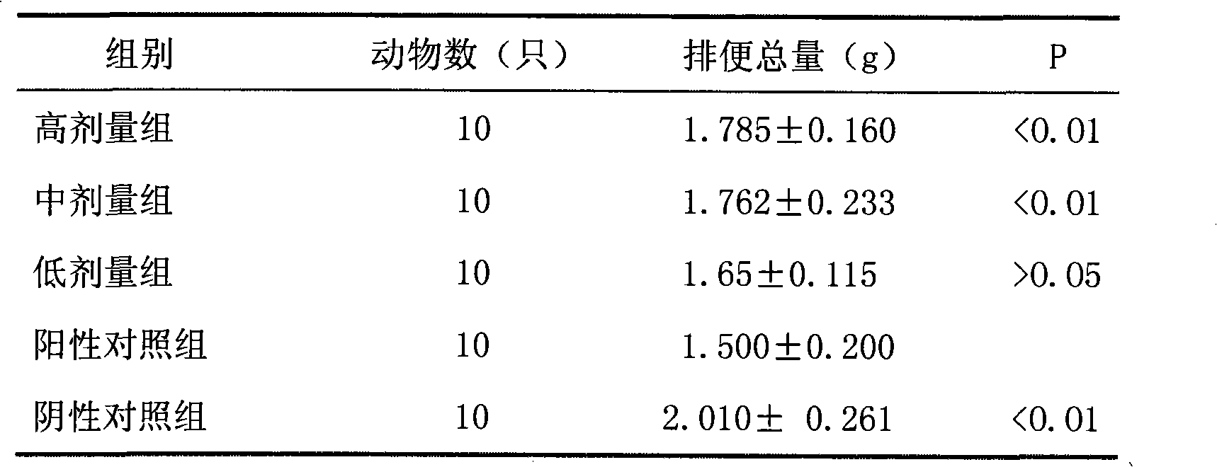 Smallanthus sonchifolius fruit extract and extracting method and application