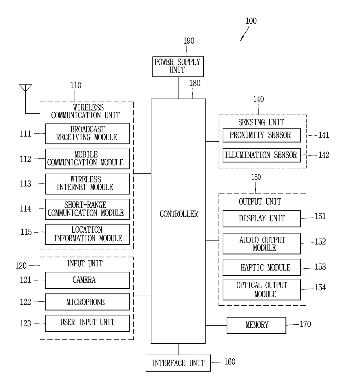 Mobile terminal and control method therefor