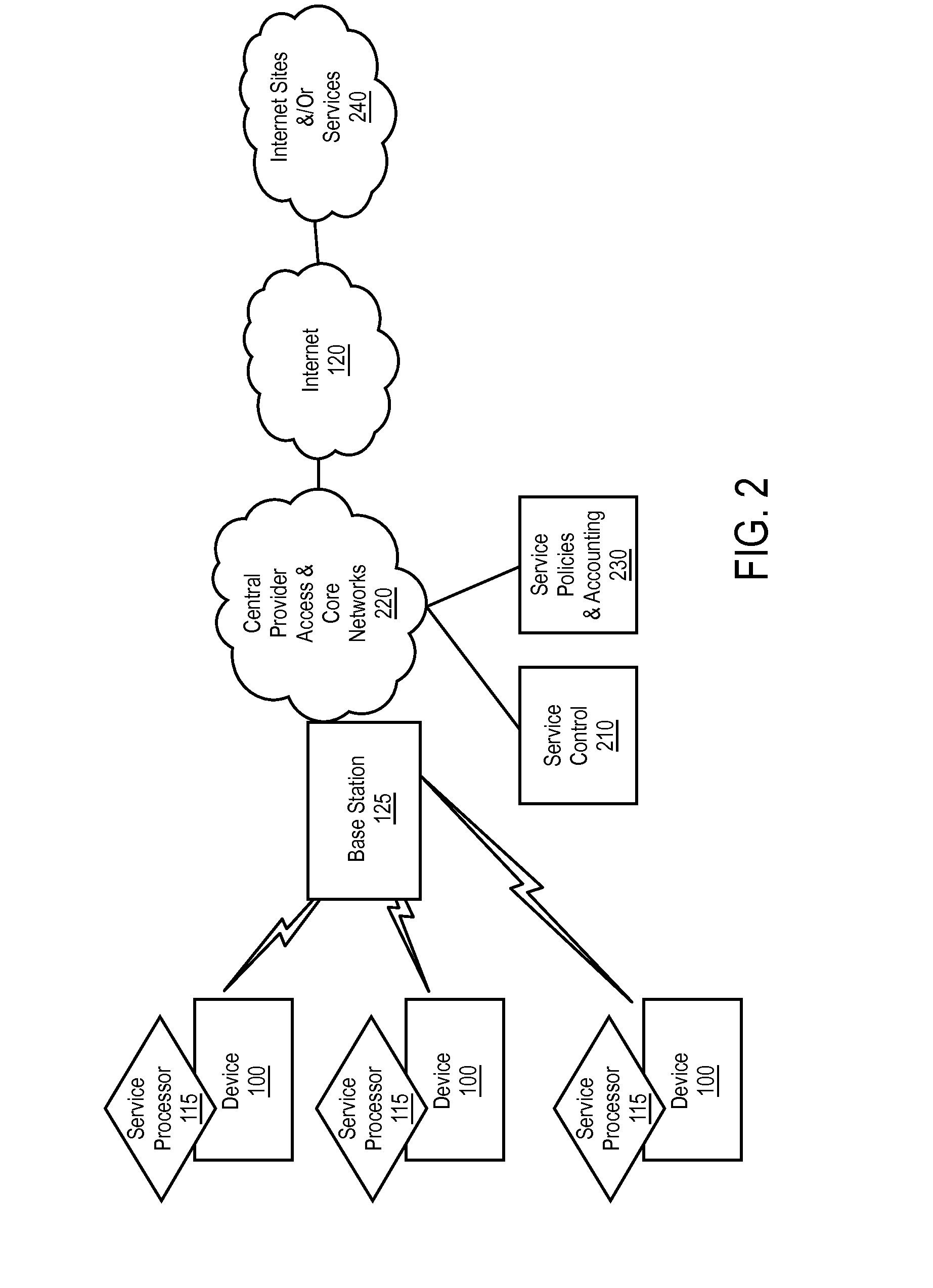 End user device that secures an association of application to service policy with an application certificate check