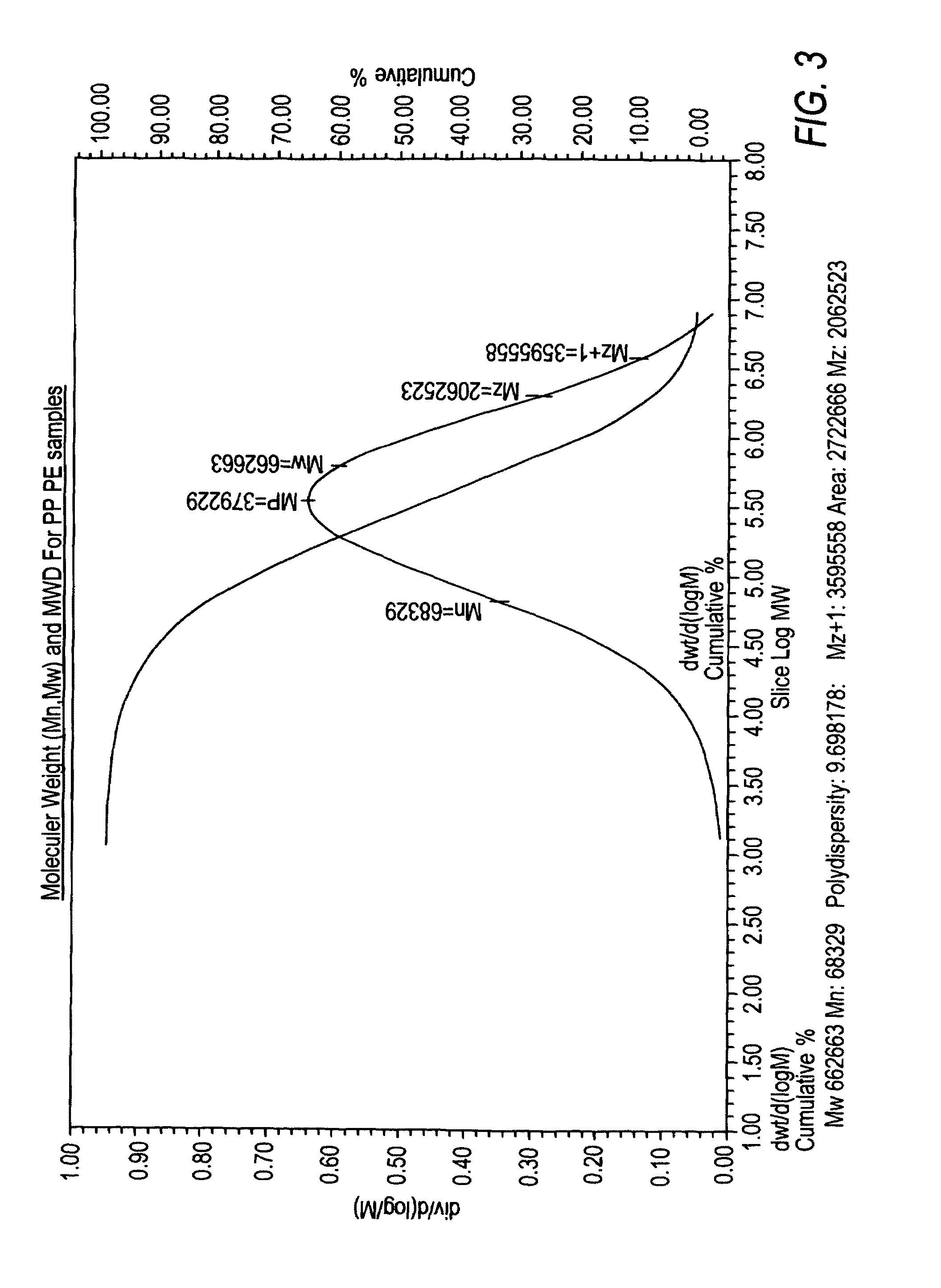 Polymer supported chrome catalyst for olefins polymerization