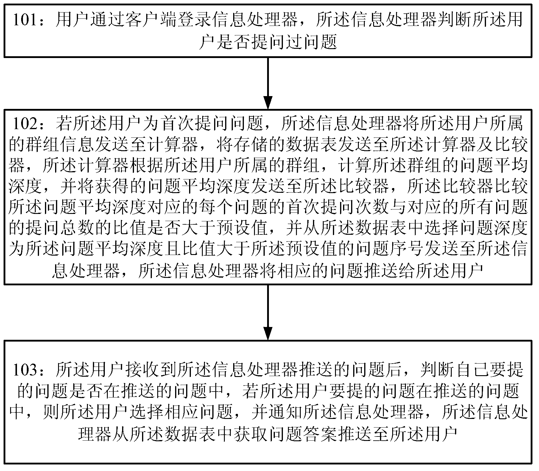 Intelligent customer service processing method and system