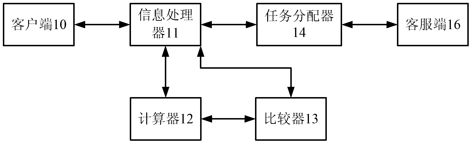 Intelligent customer service processing method and system