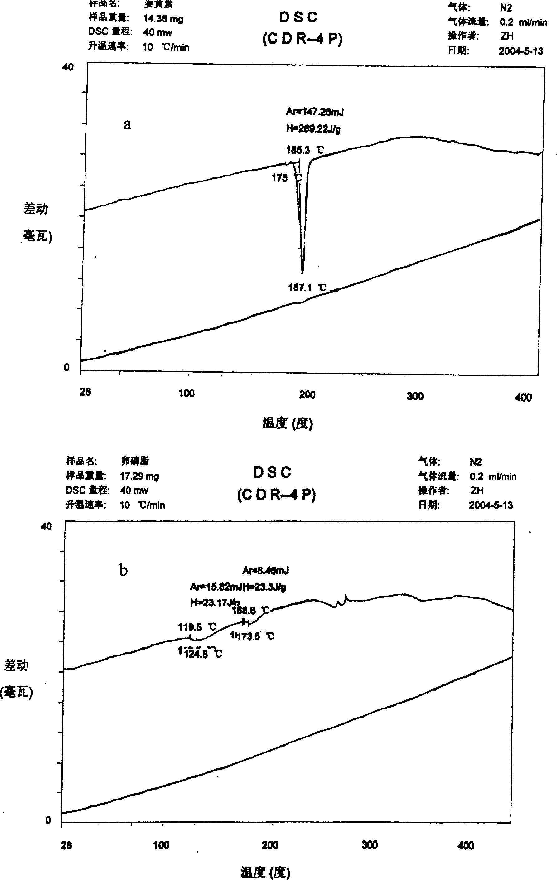 Curcumin and phosphatide composite and its preparation method